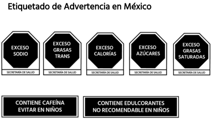 Modelos De Etiquetado De Advertencia Alrededor Del Mundo